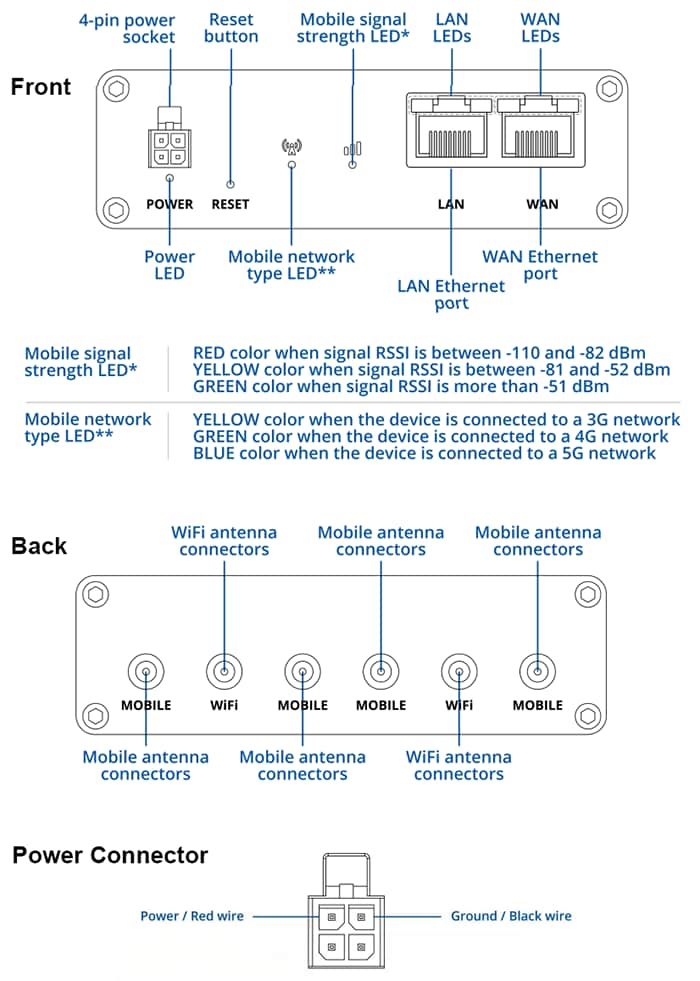 Mechanical Drawing - Teltonika RUTM20 Compact 5G Routers
